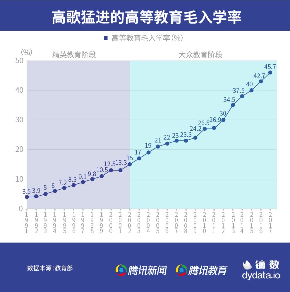 高校扩招20年 哪里的大学数量变化最大 看点快报
