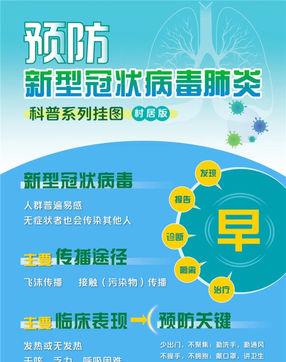 《预防新型冠状病毒肺炎科普系列挂图》出版