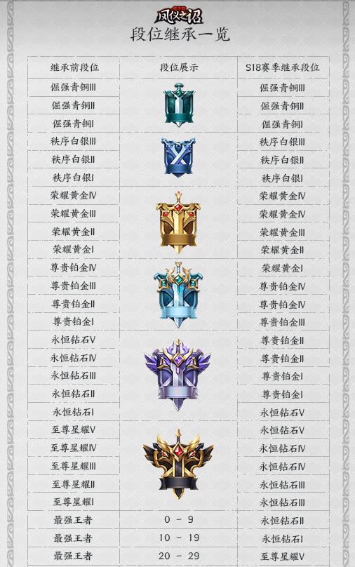 王者荣耀,沈梦溪,弈星,李元芳,排位赛