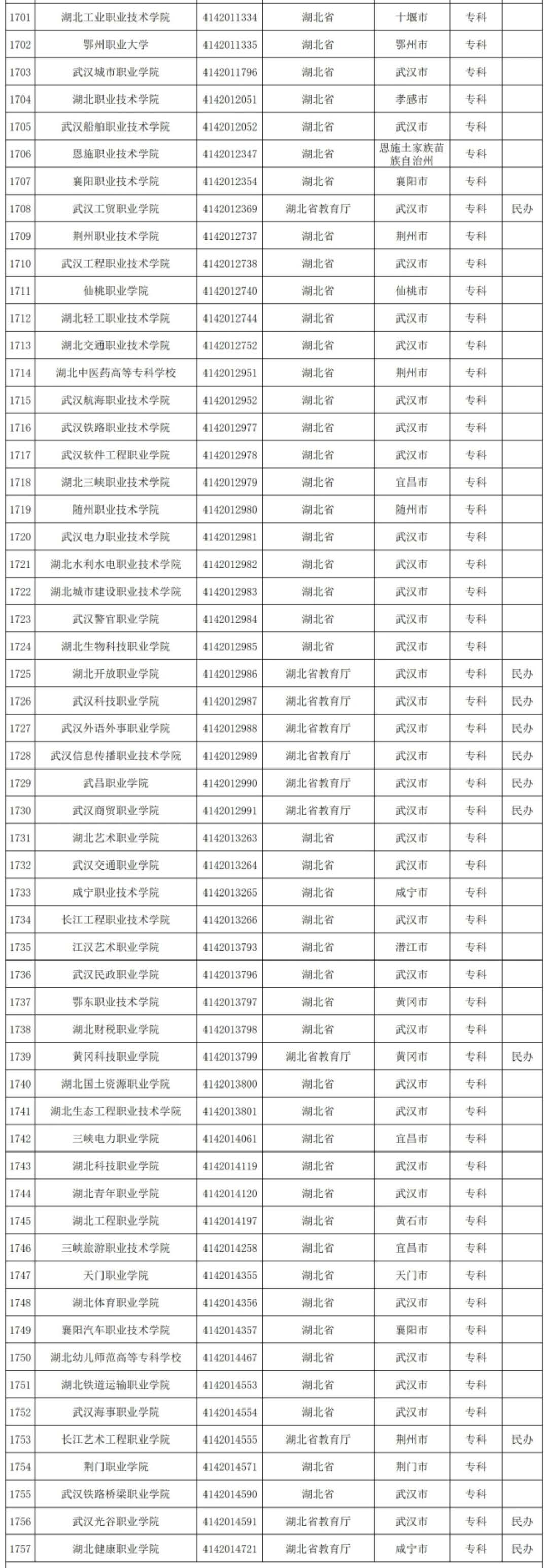 武汉东湖学院