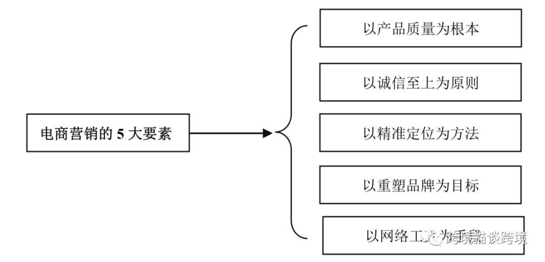 电子商务,企业,电商企业