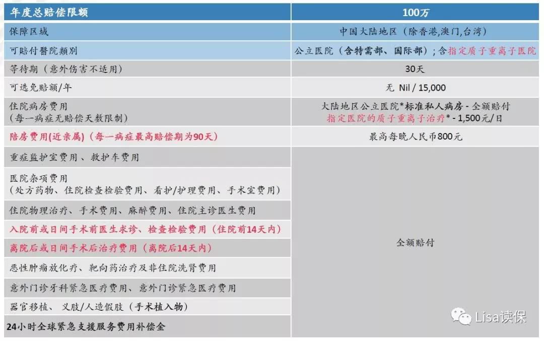 安盛智选住院计划 看点快报