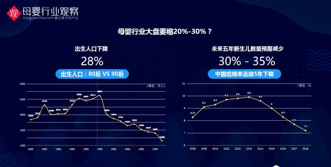 母婴九大类目最新数据洞察 看点快报