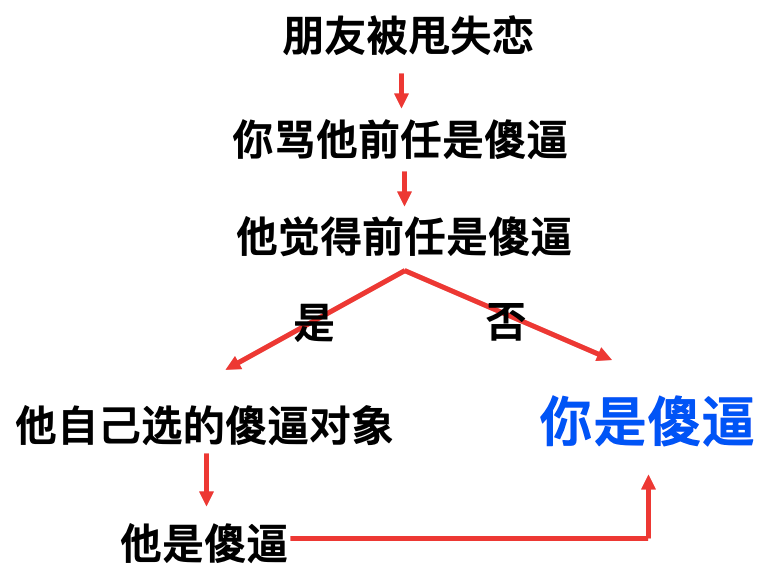 如何快速走出失恋 虽然你没有恋人但也可以看看 看点快报