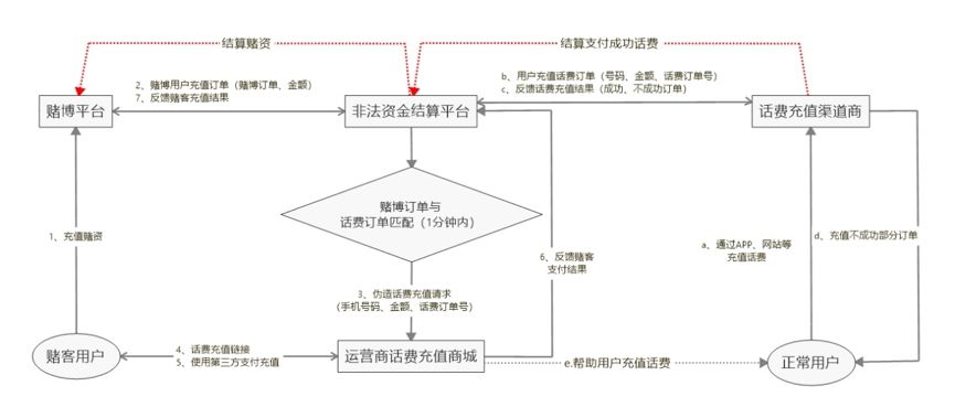 反赌实录 我去越南端掉了 新葡京网络赌场 老巢 看点快报