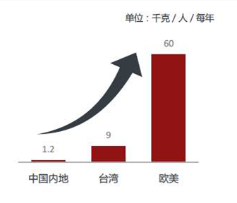 华西村人均收入_美国人均消费(2)