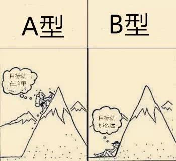 不止血液有ab型 人格也有ab之分 看点快报