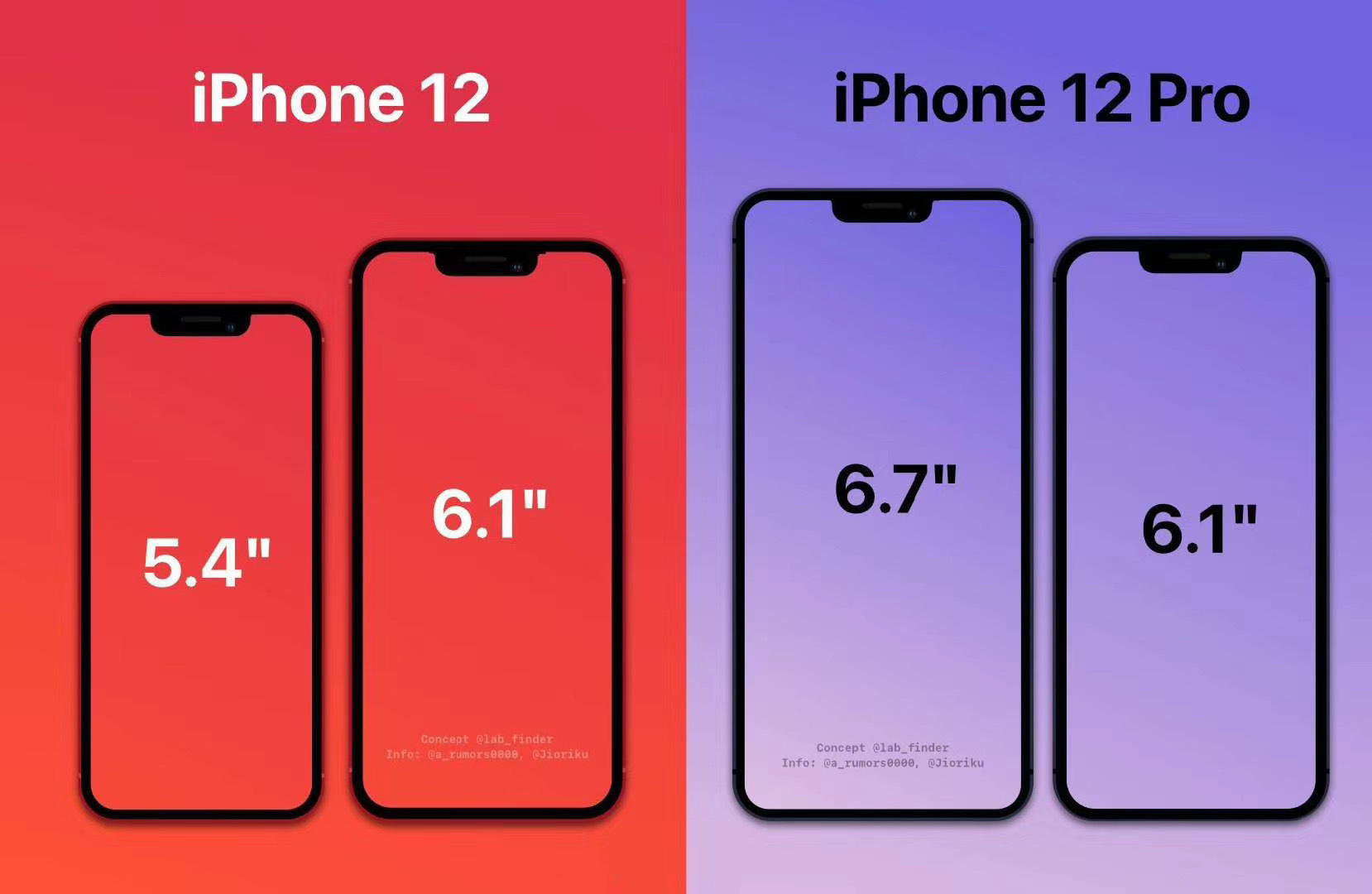苹果12pro壁纸图片,iphone12pro概念壁纸 1英寸的iphone12,pro系列还要等等