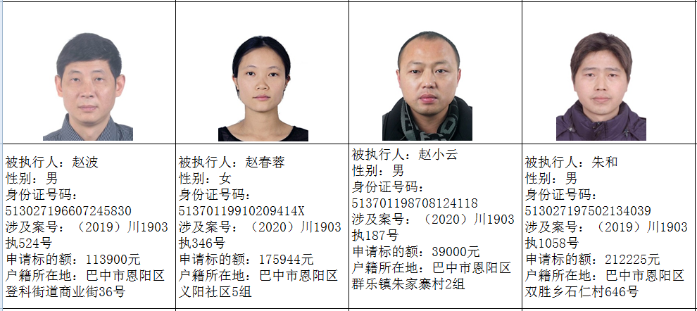 巴中公布一批失信被执行人名单【附照片,家庭住址】