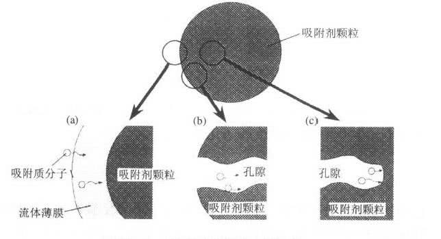 室内空气治理之 活性炭 看点快报