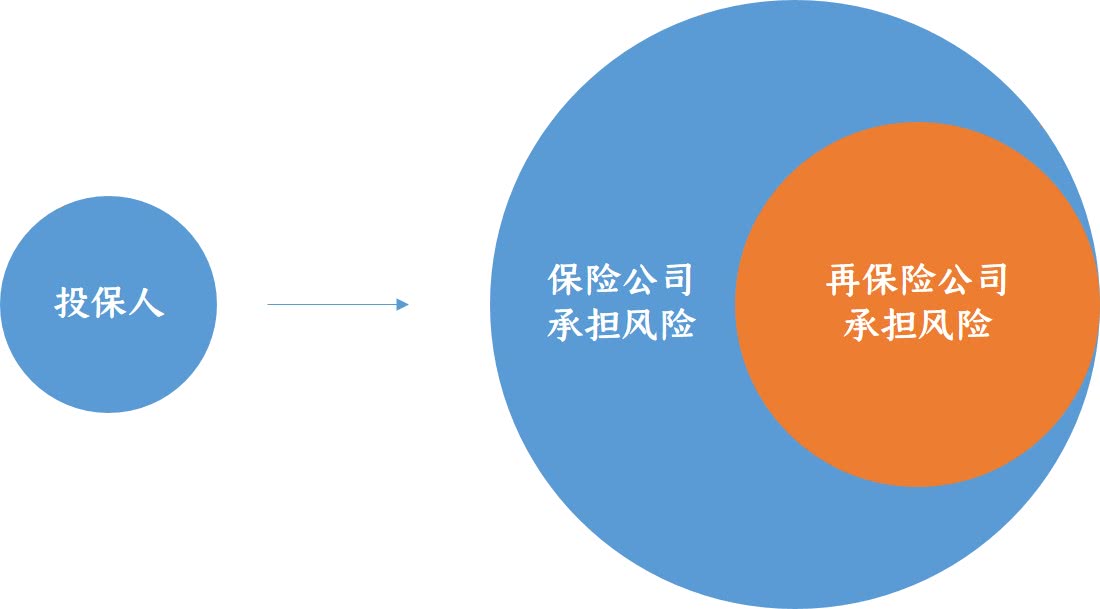911事件18周年 聊聊当年差点赔到破产的保险业 看点快报