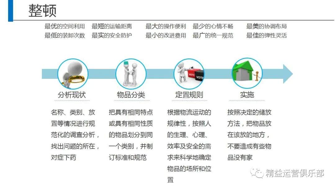 第1627期 5s管理落地难 只需跟员工做这个游戏 看点快报