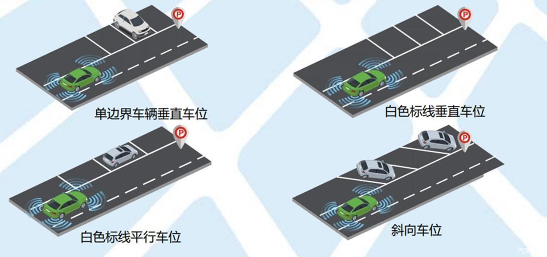试验时,广汽传祺gm8在双边界平行车位,双边界垂直车位及斜向车位搜索