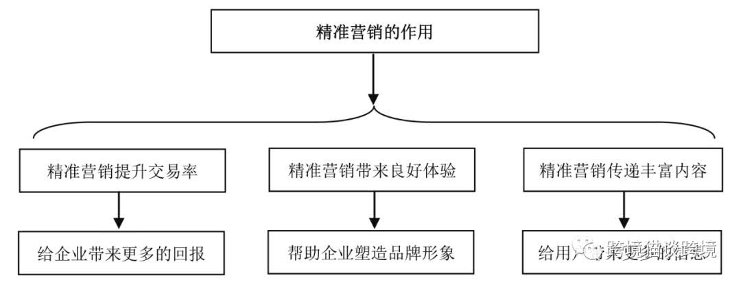 电子商务,企业,电商企业