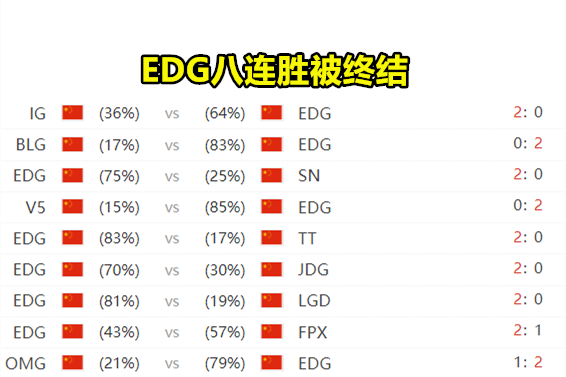 King Ning S Wild Game Is A Big Fire And The Second Team Has 18 In The Wild Will Ig Change The Lineup Daydaynews