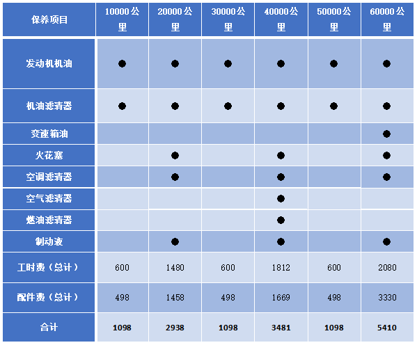 沃尔沃xc40(进口),奥迪q3,凯迪拉克xt4,凯迪拉克,沃尔沃xc40,沃尔沃
