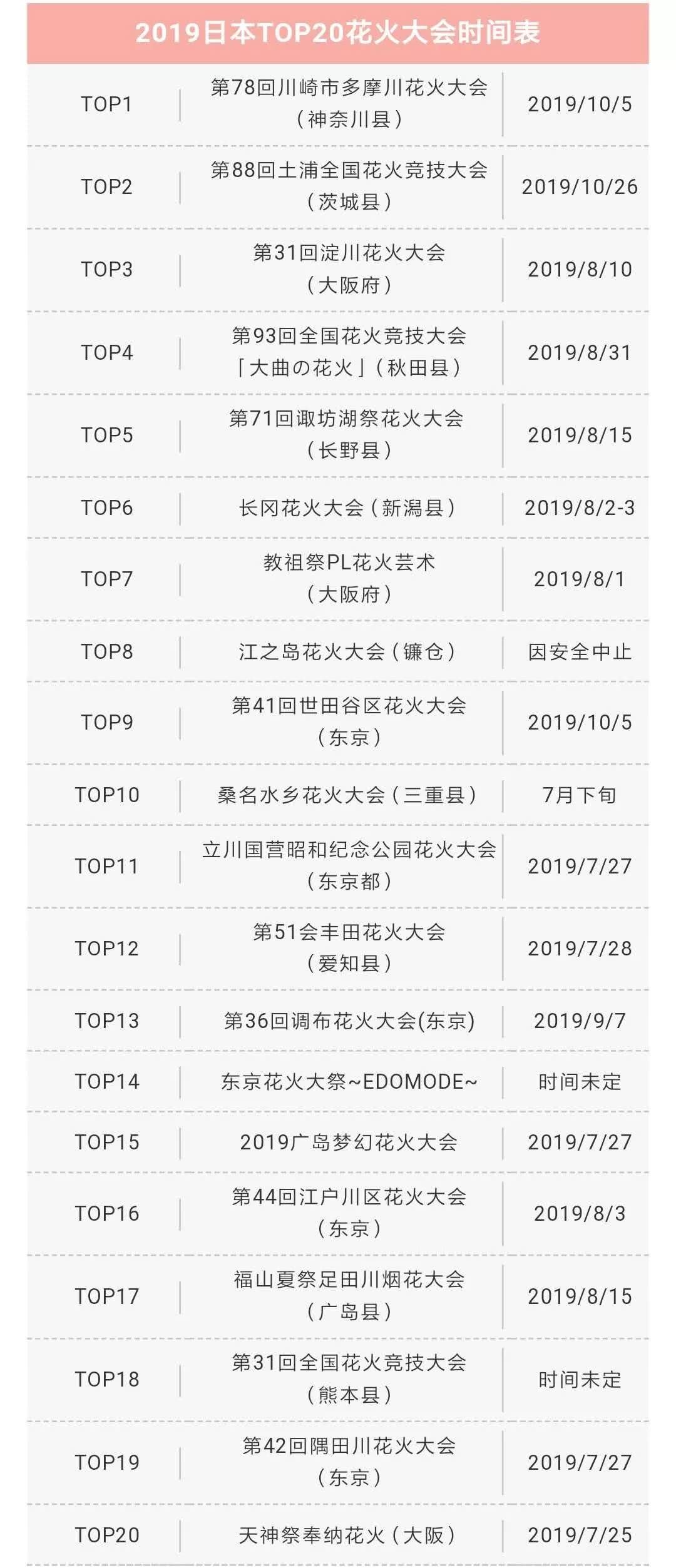 这个夏天 只想和你一起看花火 看点快报