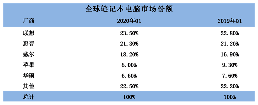 笔记本电脑,索尼
