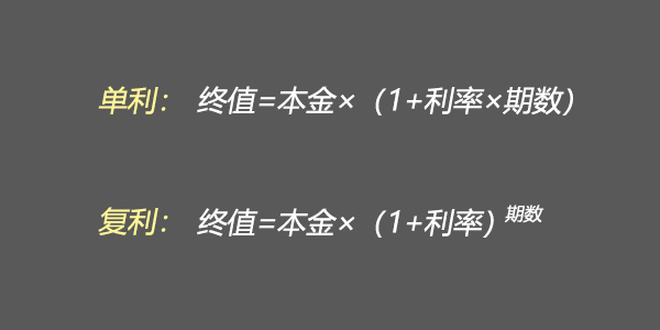 存钱存余额宝利息高还是银行_余额宝利率计算器_余额宝利息高还是银行定期利息高