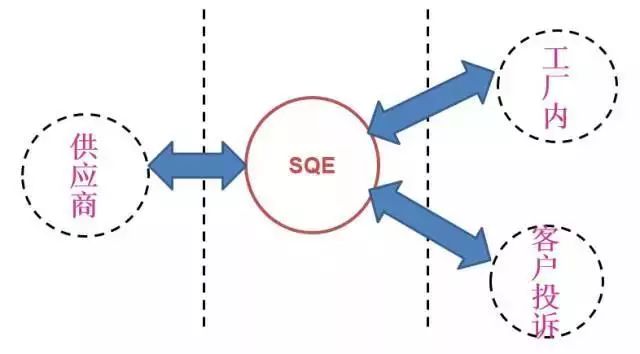 分享 反应迅速 高效灵活 什么是合格的sqe品质 看点快报