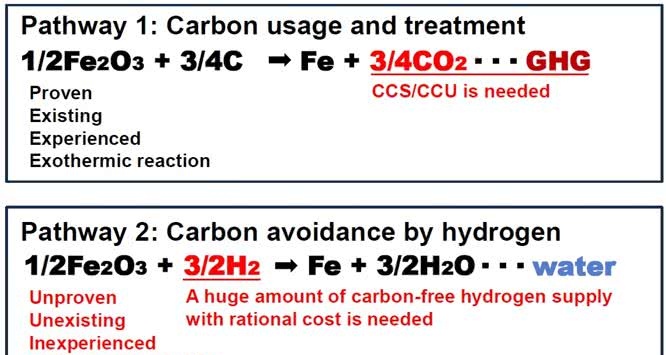 德国正式宣布 以氢代煤 炼铁 看点快报