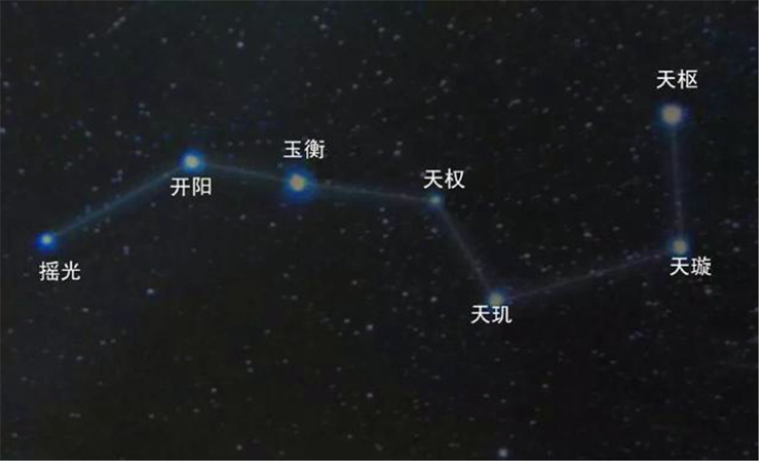 北斗七星究竟有多大?