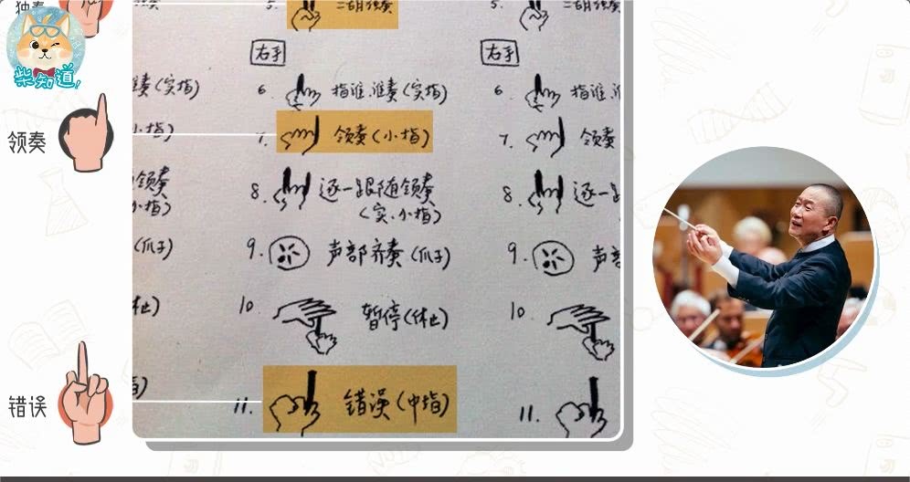 乐团指挥到底在比划些什么 看点快报