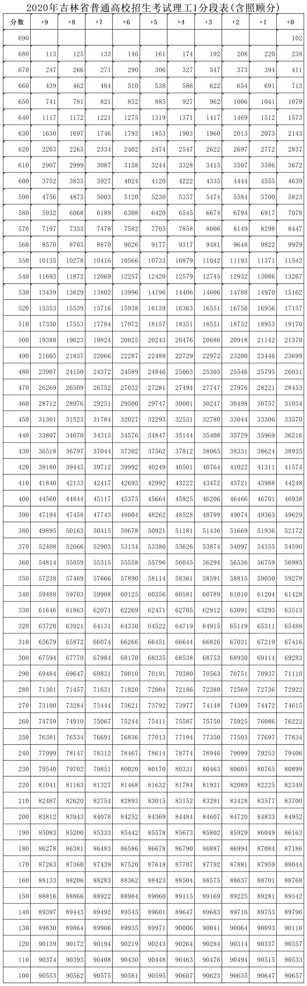 2021港澳台全国联考美术分数_重庆美术联考线分数_2021福建美术联考分数排名