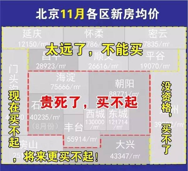 低收入家庭标准_中国低收入高消费(3)