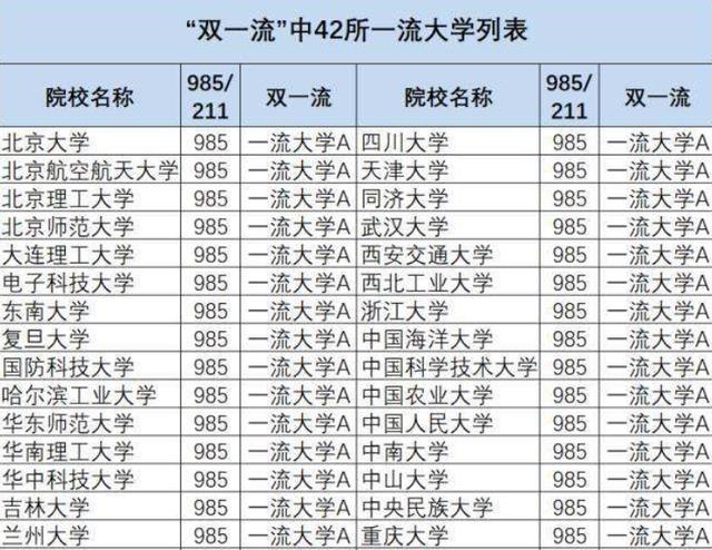 什么是985和211高校怎样区分它们希望考生别再弄混了