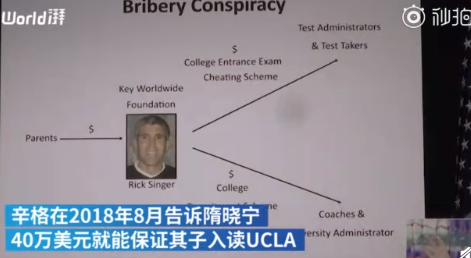 中国家长花40万美元送孩子进美国名校 在西班牙被捕 看点快报