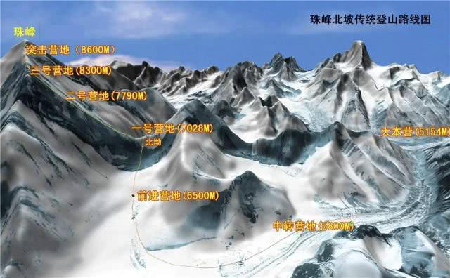 攀登一次珠穆朗玛峰,需要花费多少钱?答案:让人出乎意料!