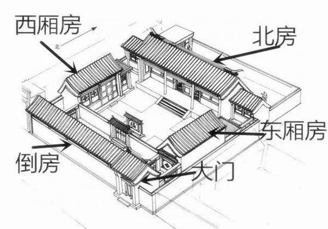王府,古代,北京城,四合房,北京