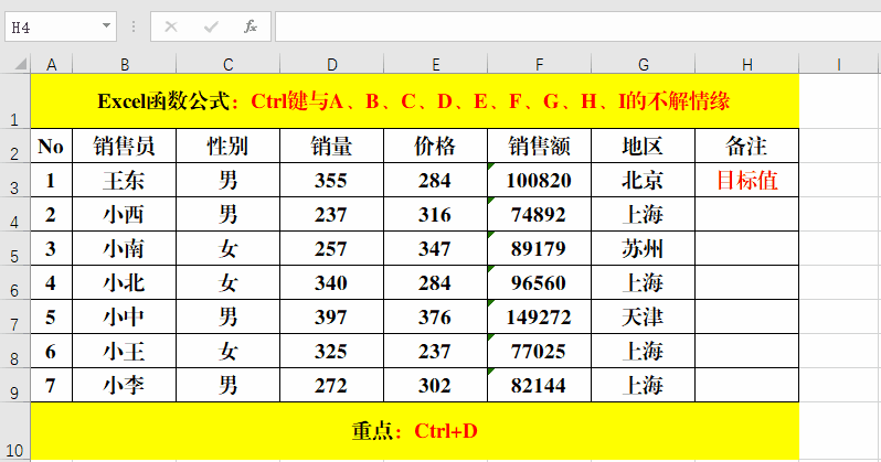 ctrl键与字母a,b,c,d,e,f,g,h和i的不解情缘!