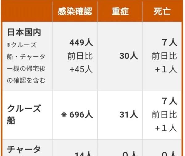 速报 东京池袋一超市员工确认感染 看点快报