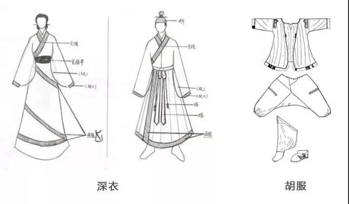 汉服,春秋战国,深衣,胡服