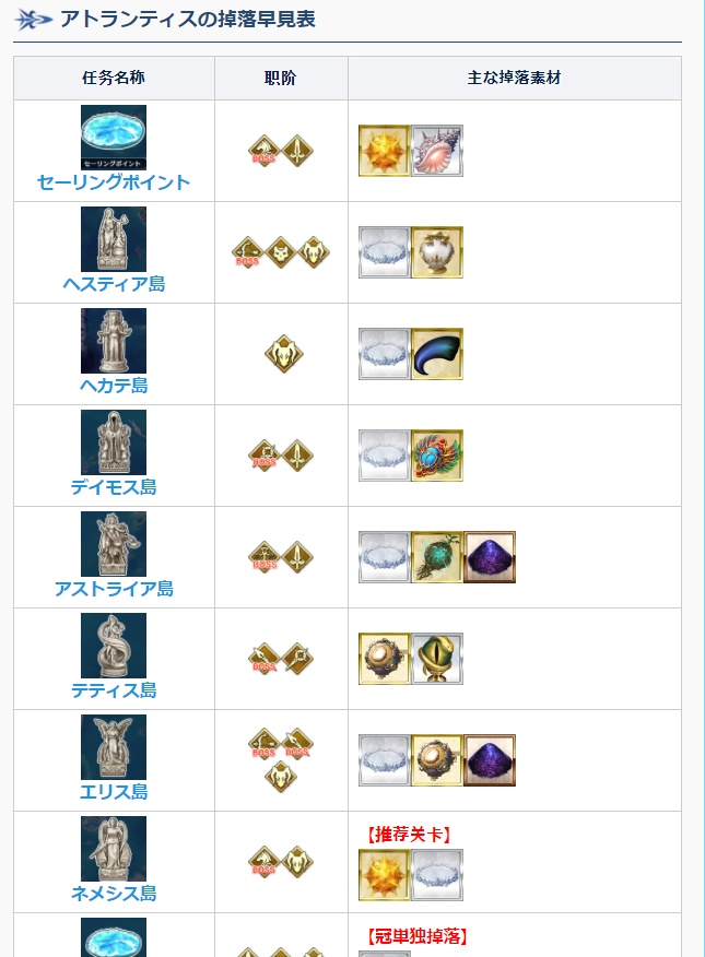 Fgo2 51周回掉落情况 新怪物及新素材介绍 看点快报