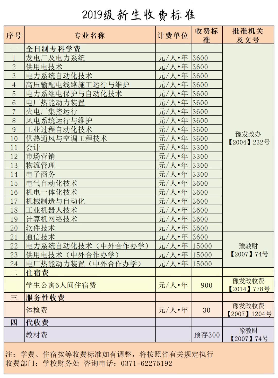 这里有一份你们的入学指南 请注意查收 看点快报