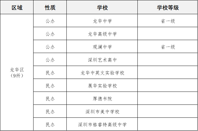 深圳明珠学校高中学费_深圳高中哪所学校适合港澳台联考_深圳罗湖明珠学校收费高中