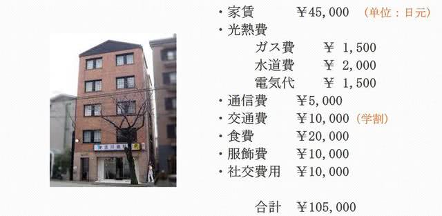 2020年日本留学修士费用清单 看点快报