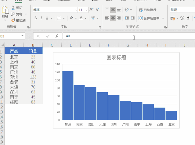数据透视表,excel,柱形图,兰色