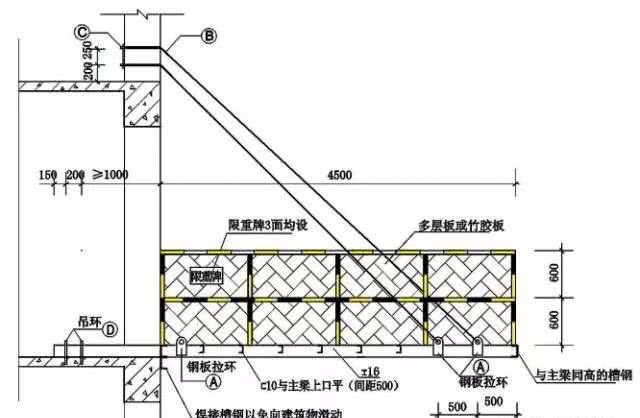 外脚手架搭设标准全面图解 非常实用 看点快报