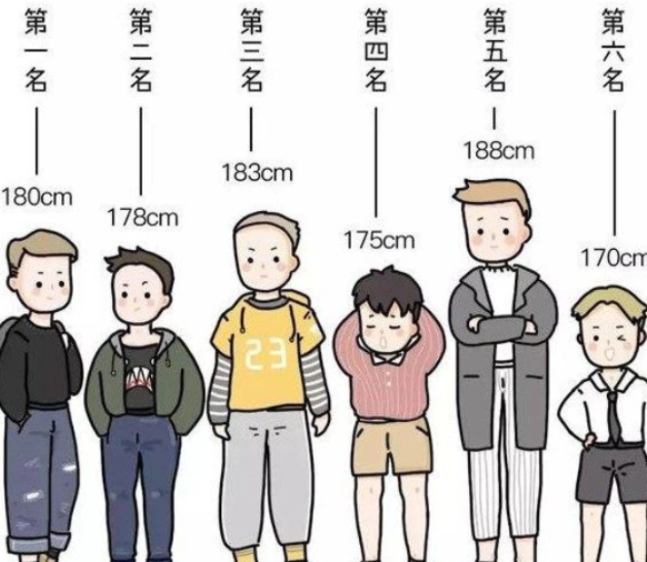 女孩子最理想的3种 男神身高 1米7榜上无名 直男 想哭 看点快报