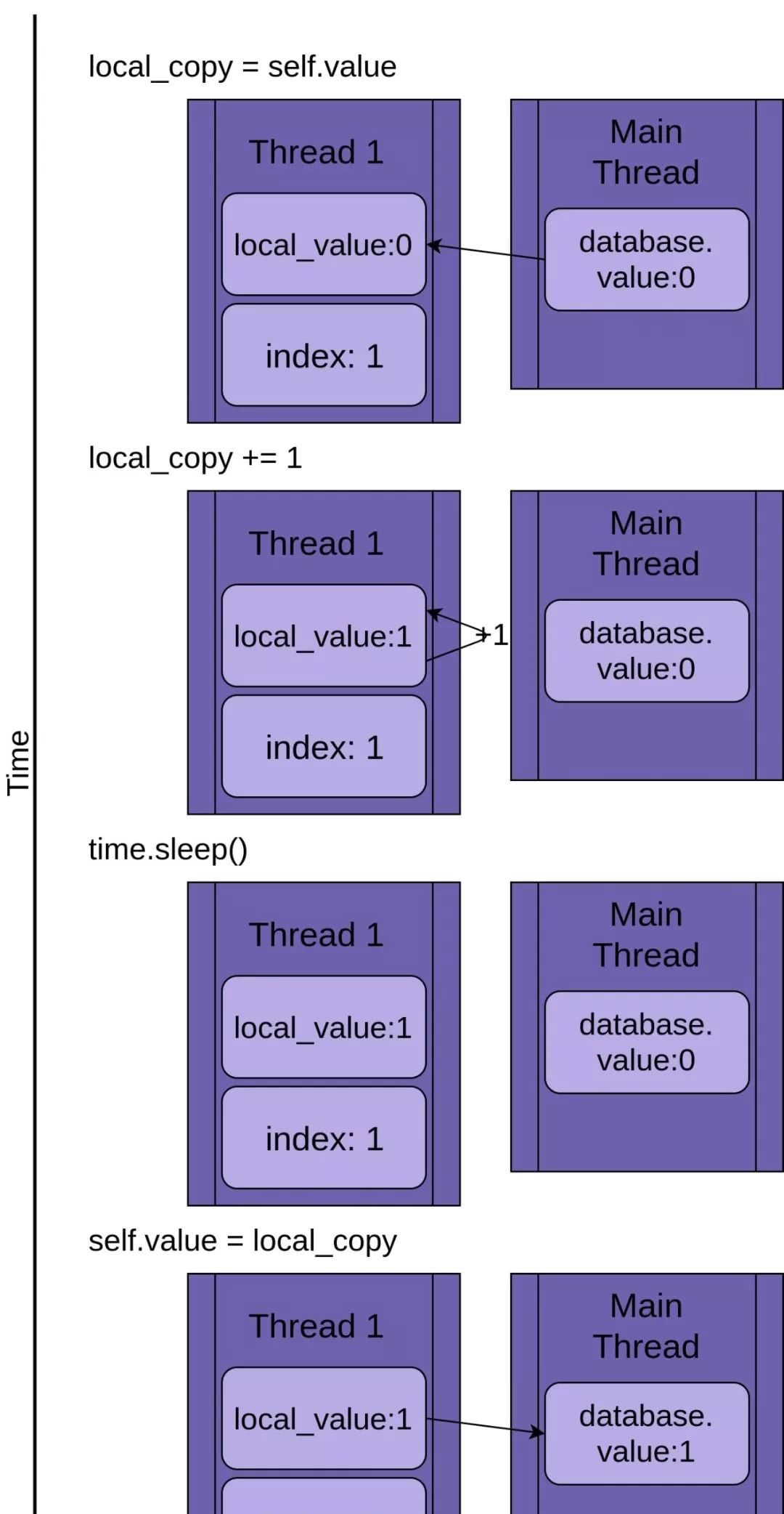 python之线程介绍