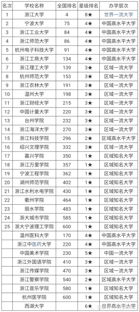 2021浙江一本录取分数线_浙江高考分数第三段是什么线_浙江二段线分数