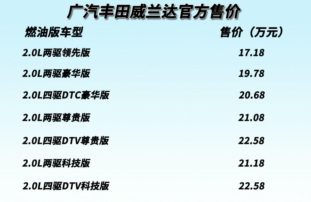 12款车型该怎么选 广汽丰田威兰达新车解析与购车推荐 看点快报