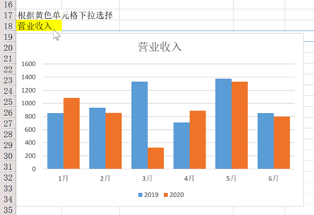 上半年excel动态图表出炉!学起来!