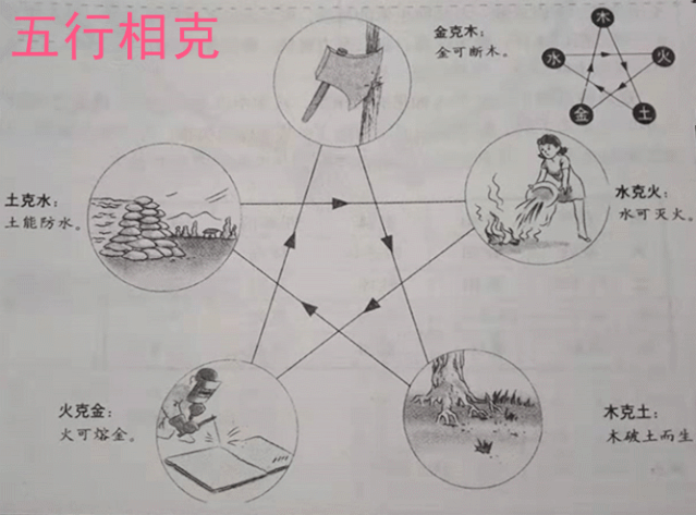 漫画解析五行生克