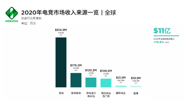 宝马赞助5家英雄联盟战队 复工的电竞赛事先把春来报 看点快报