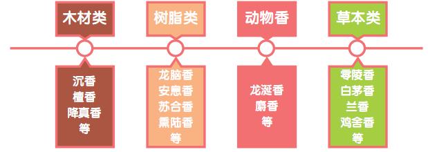 源自环境香氛的力量-上海香味网